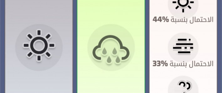 نظام الطقس للموسم الأول